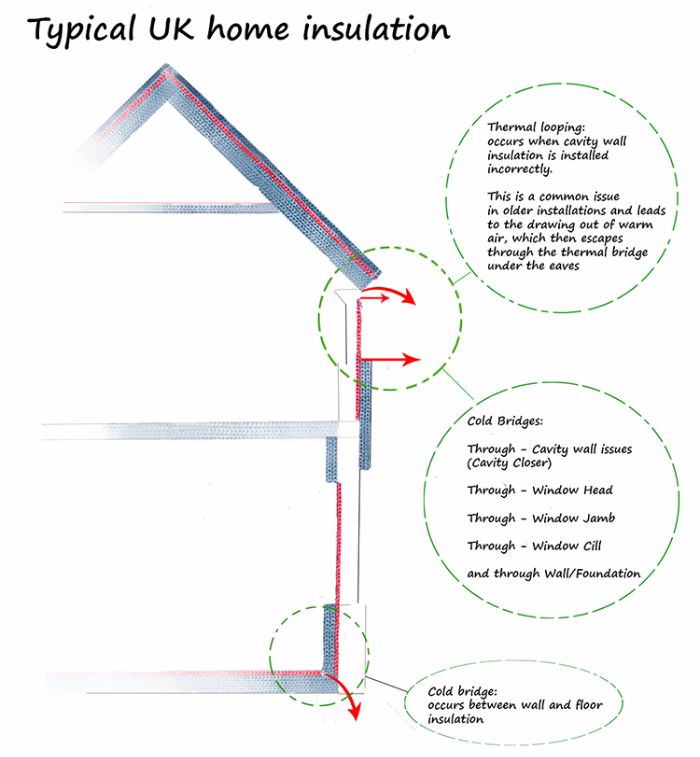 Typical UK home insulation