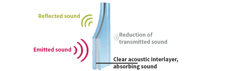 How acoustic laminate glass in secondary glazing works